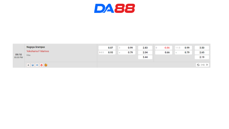 Bảng kèo Yokohama F. Marinos vs Nagoya Grampus