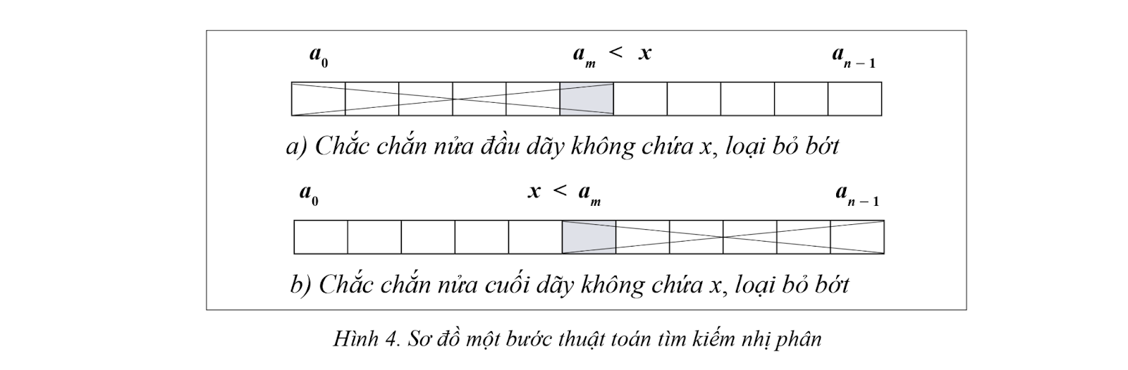 NỘI DUNG BÀI HỌC GỒM