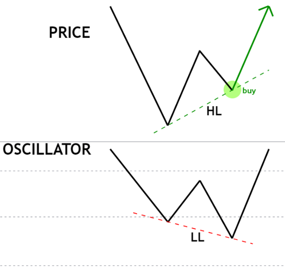 Chart, line chart

Description automatically generated