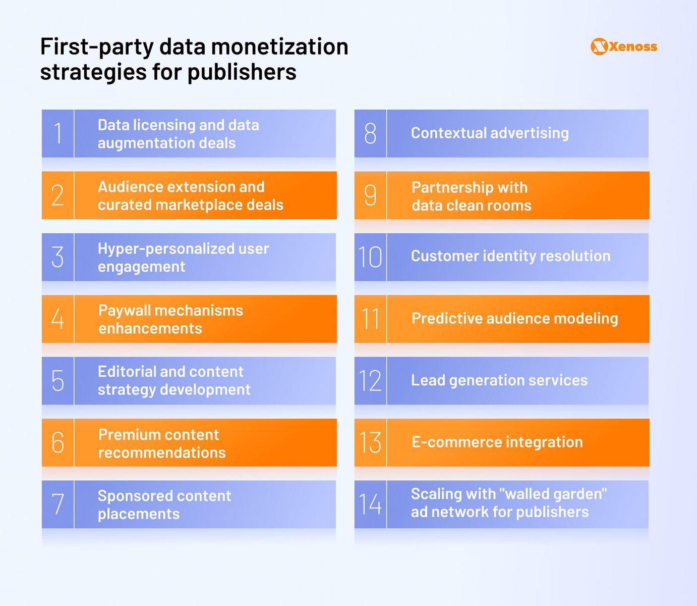  First-party data monetization strategies for publishers