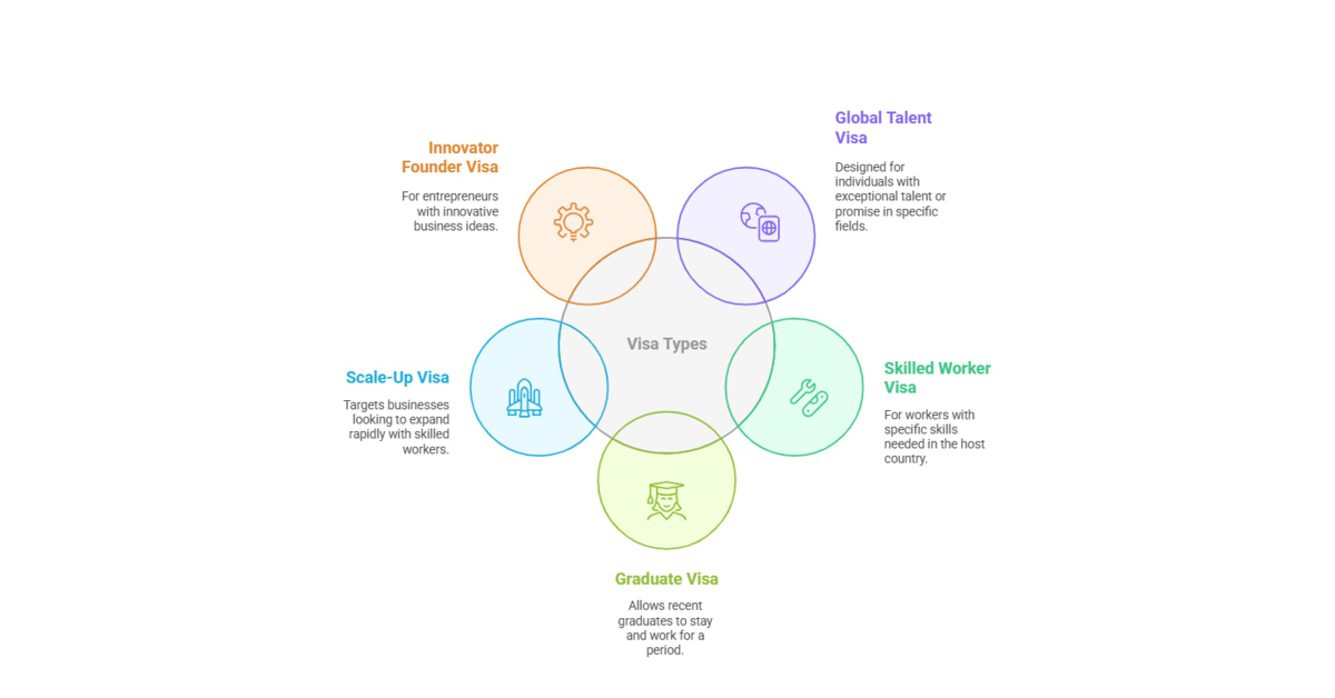 types-of-visa