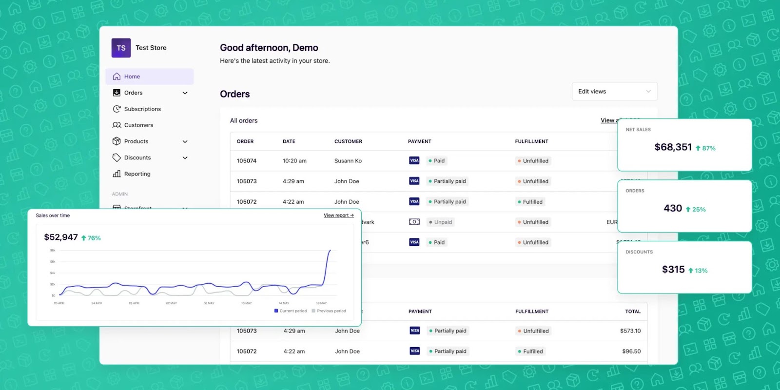 Swell dashboard