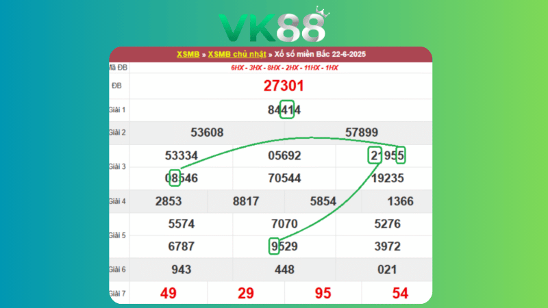 Dự đoán kết quả xsmb lô bạch thủ 23/06/2025