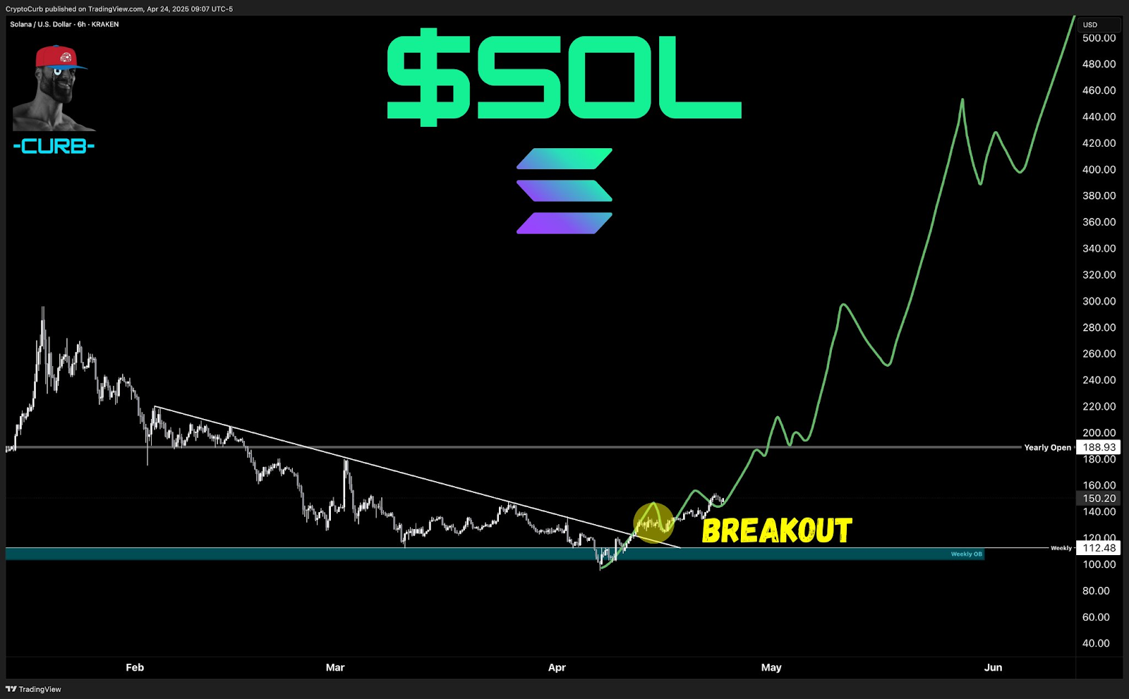 Apakah Benar Investor Akan Menyesal Jika Tak Beli 5 Altcoin Ini?