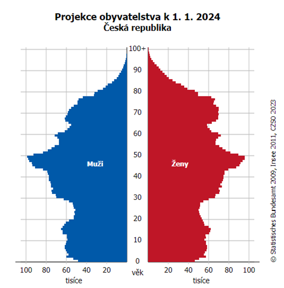 Obsah obrázku text, diagram, číslo, Vykreslený graf

Popis byl vytvořen automaticky