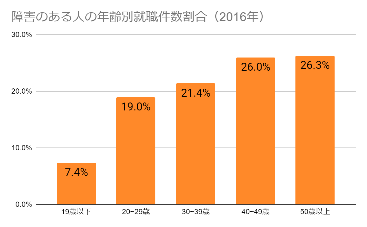 グラフ, 棒グラフ

自動的に生成された説明