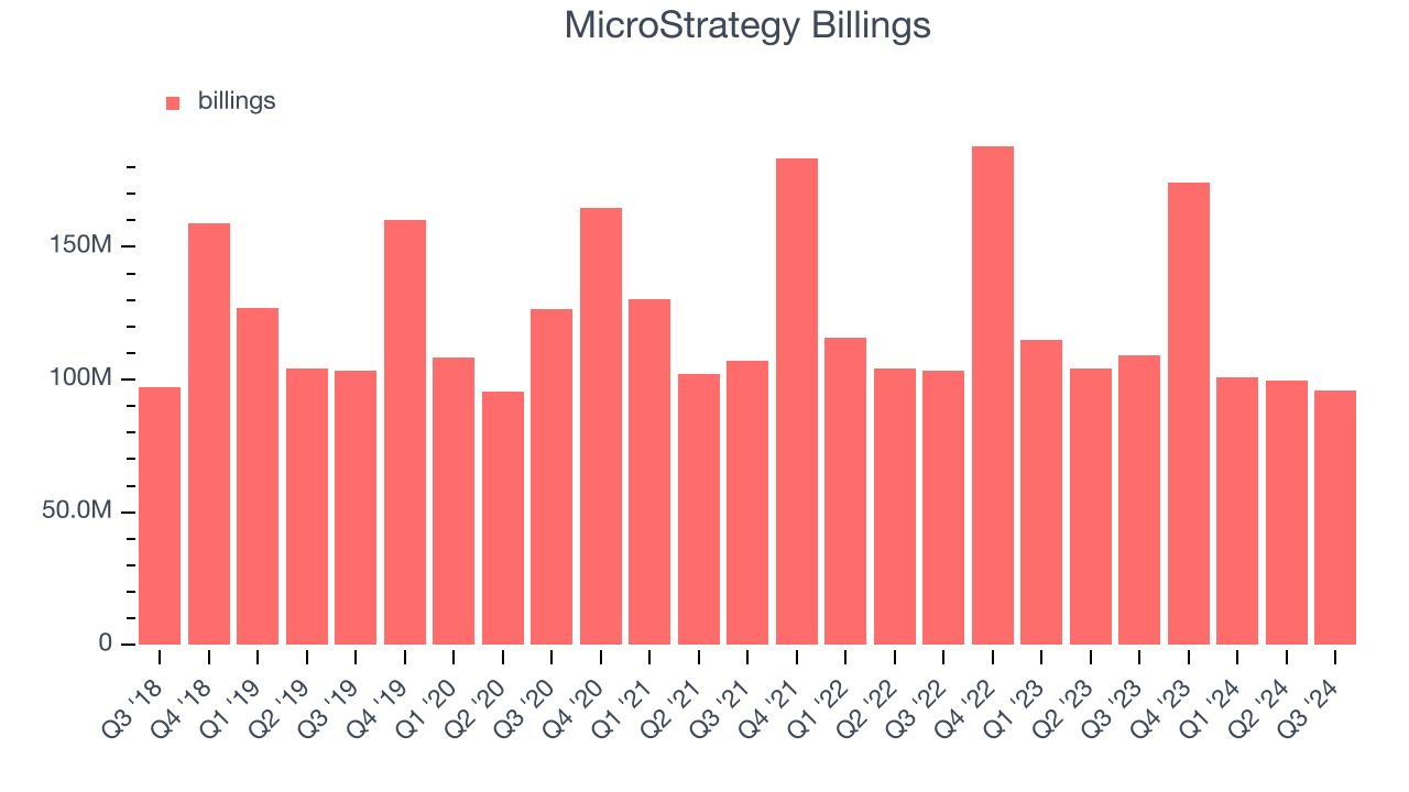 MicroStrategy Биллингс