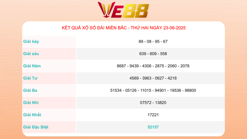 Kết quả xổ số miền Bắc ngày 23/06/2025