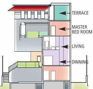 Sachin Tendulkar Home