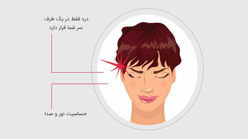 علائم میگرن چشمی