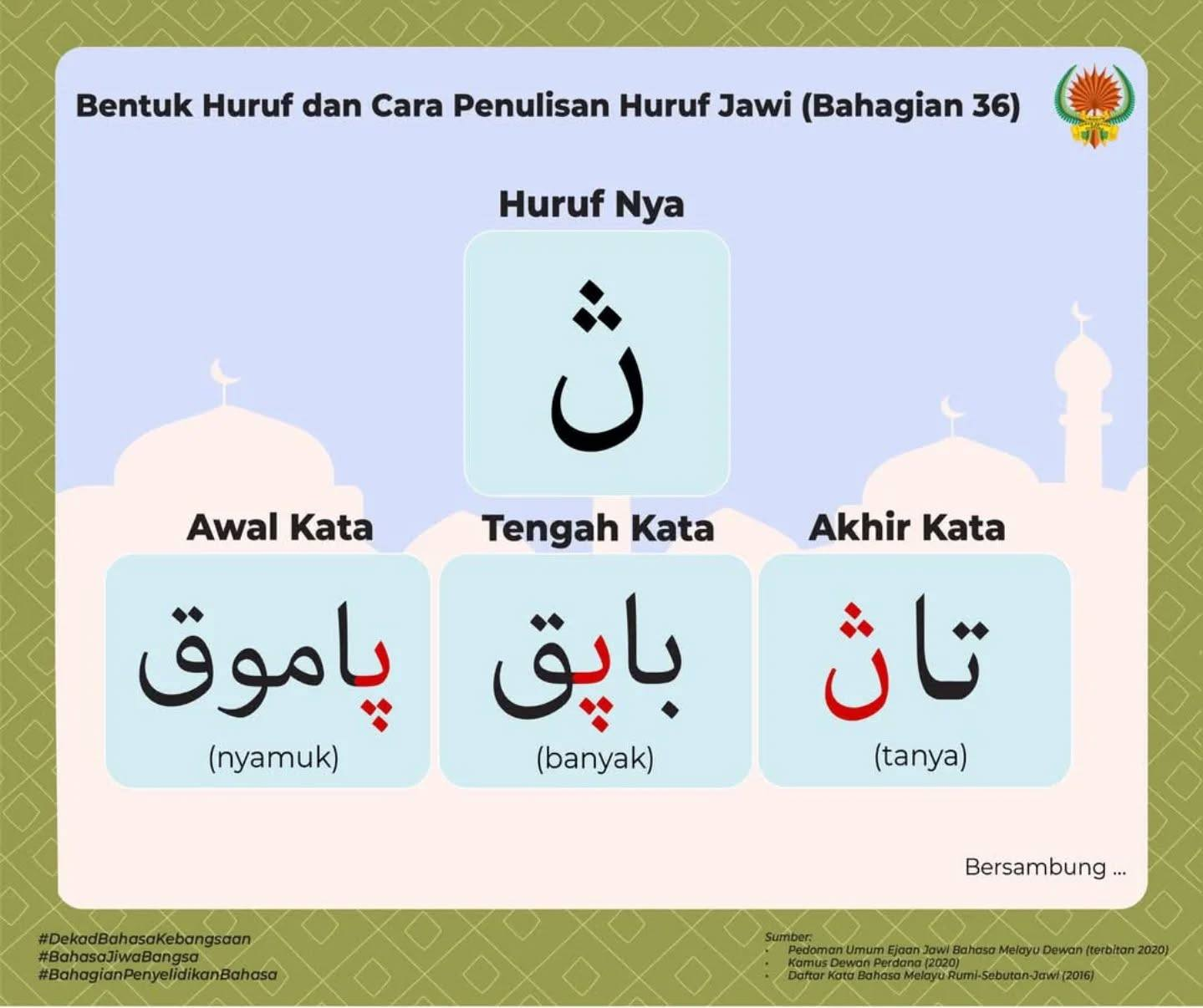 Huruf Jawi - Panduan Menulis Jawi Dengan Mudah