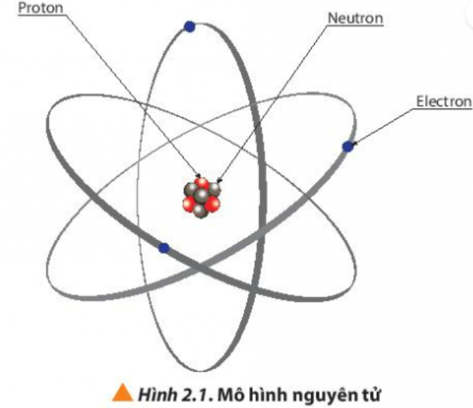 BÀI 2. THÀNH PHẦN CỦA NGUYÊN TỬ