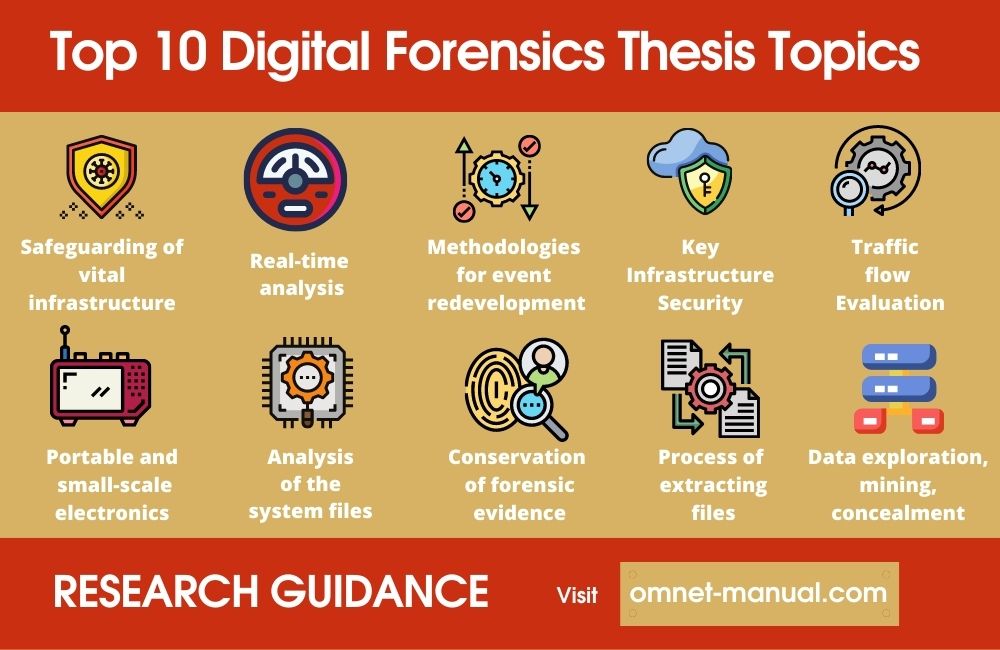 Digital Forensic Investigation Process