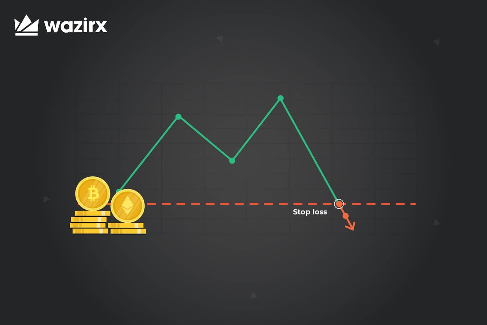 Stop Loss Risk Management