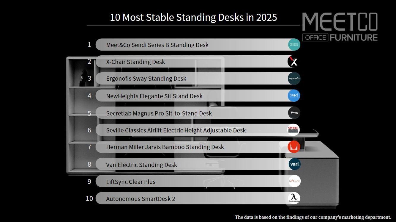 10 most stable standing desks in 2025