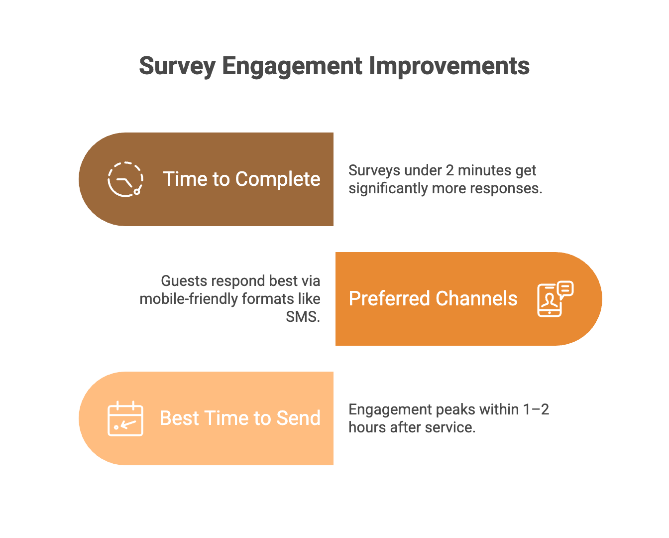 Common Mistakes To Avoid In Restaurant Surveys