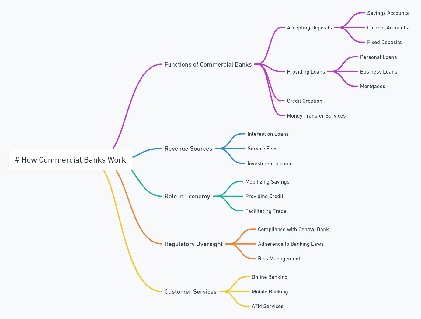 commercial bank meaning