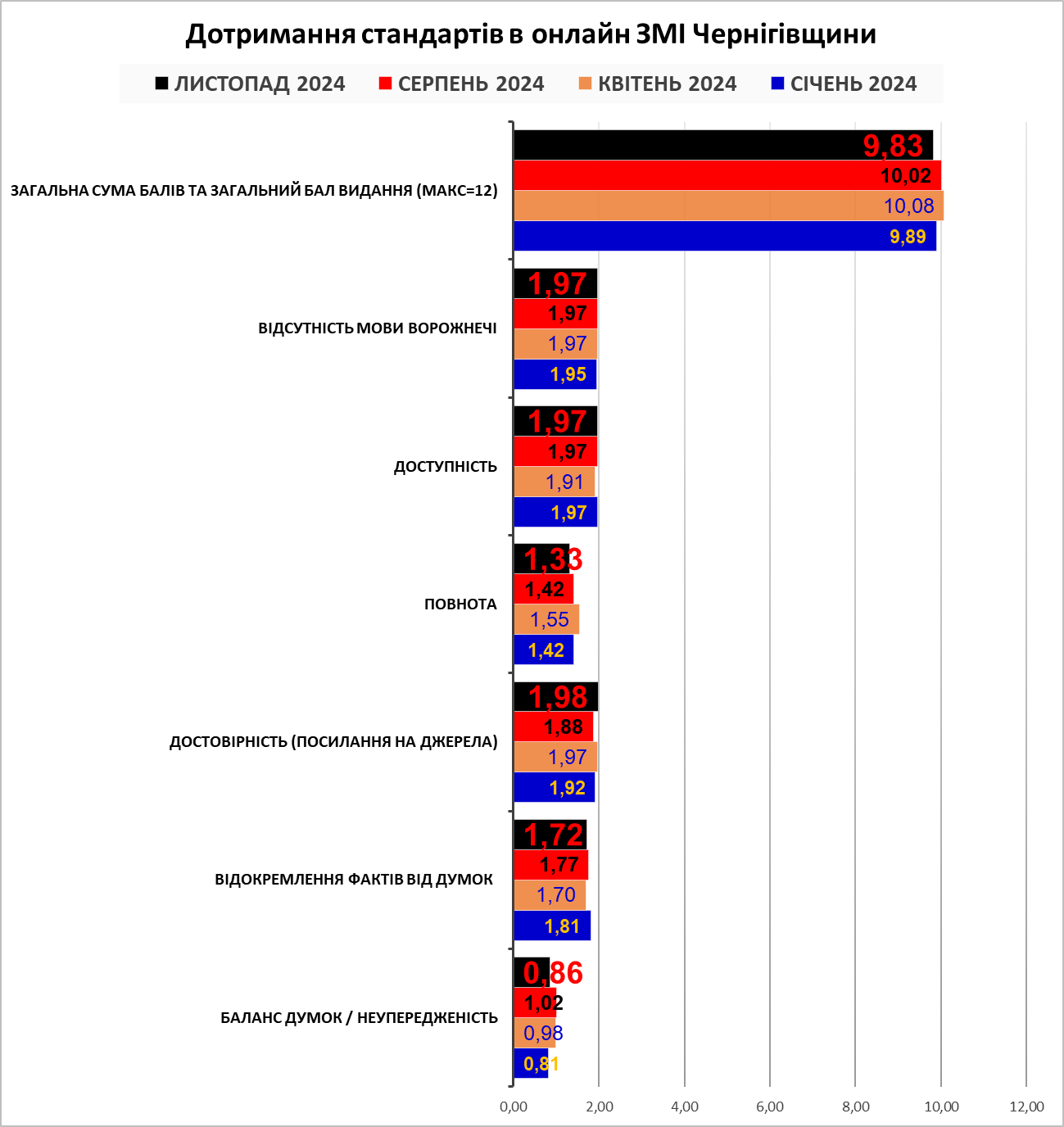 C:\Users\Admin\AppData\Local\Temp\Rar$DIa0.259\Стандарти ОНЛАЙН.png