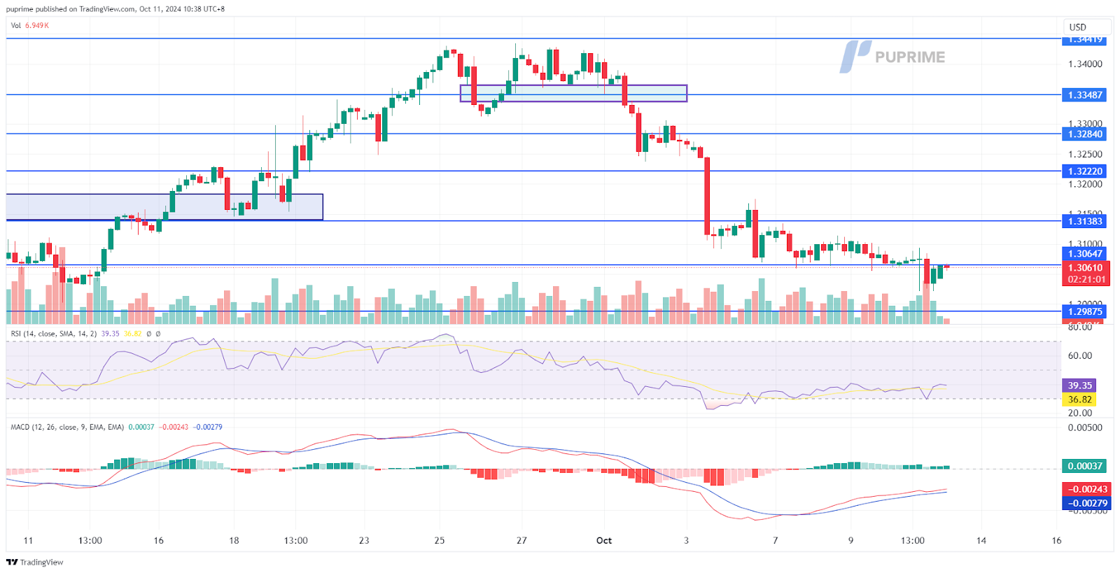 111024 GBP/USD