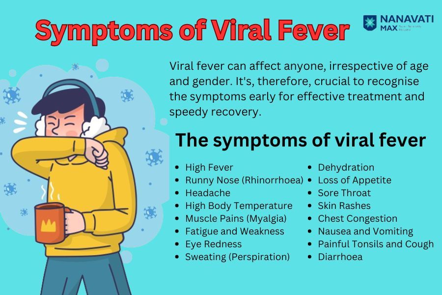 Viral Fever Symptoms