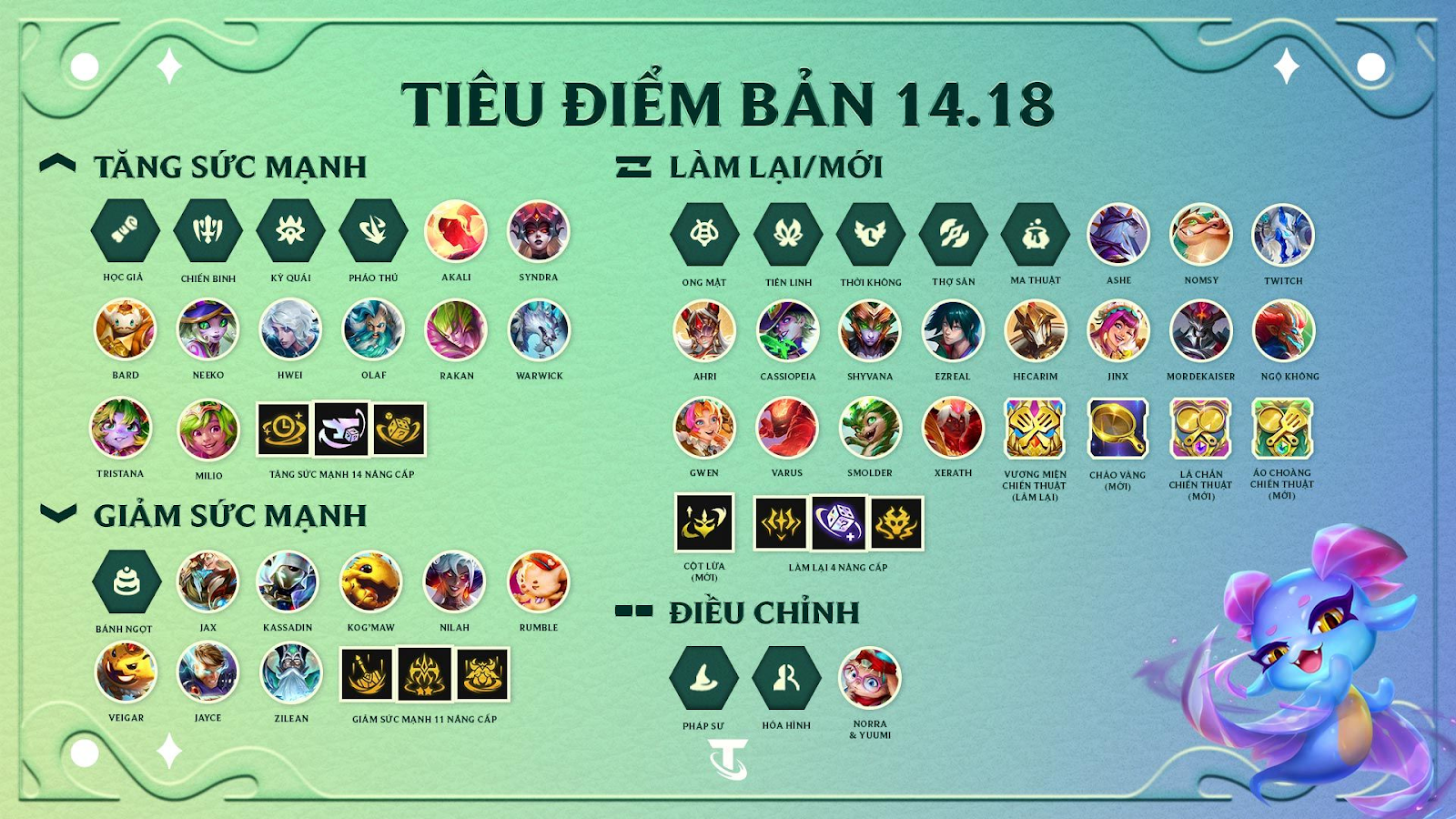 Đấu Trường Chân Lý: Top 6 Đội Hình Mạnh Nhất Leo Rank Phiên Bản 14.18