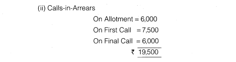 NCERT Solutions for Class 12 Accountancy Part II Chapter 1 Accounting for Share Capital Numerical Questions Q11.4