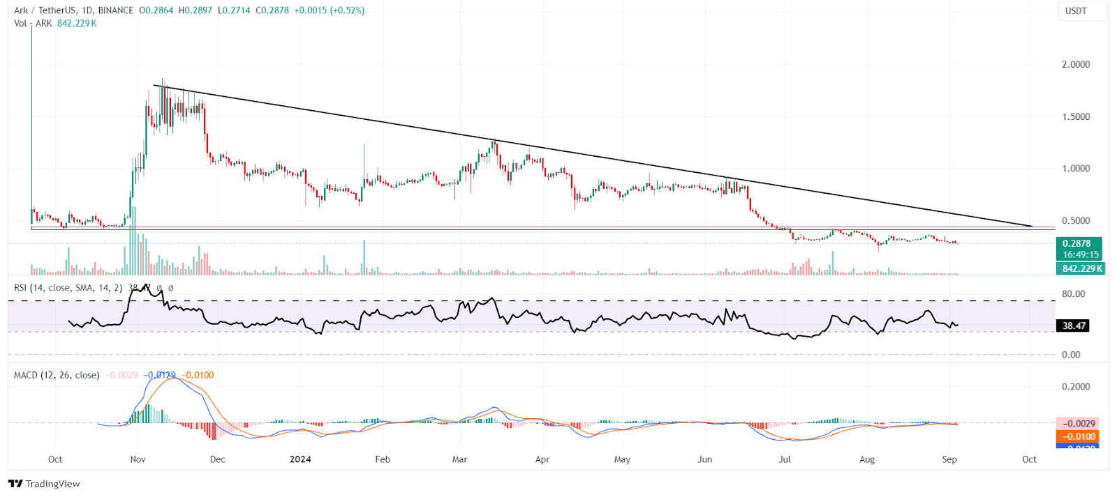 ARK Coin Price Prediction: 2024, 2025, 2030, and Beyond