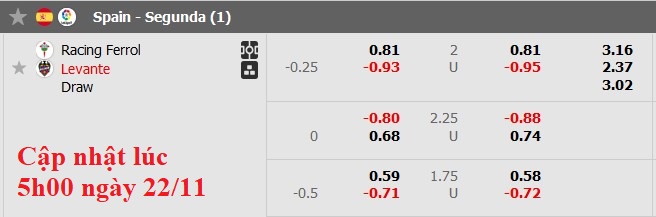 Soi kèo Châu Á Racing de Ferrol vs Levante