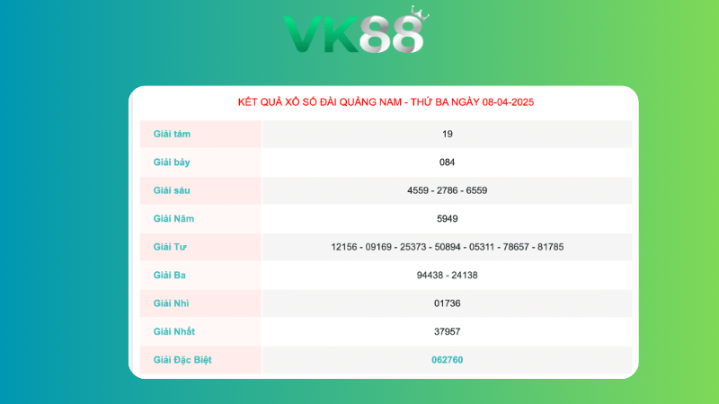 Kết quả xổ số Quảng Nam ngày 08/04/2025