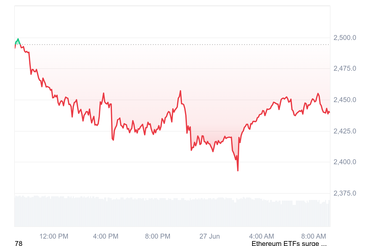 Ethereum