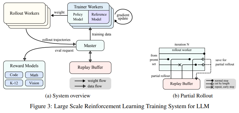 kimi-k1-5-next-generation-multimodal-llm-reinforcement-learning-scalable-reasoning
