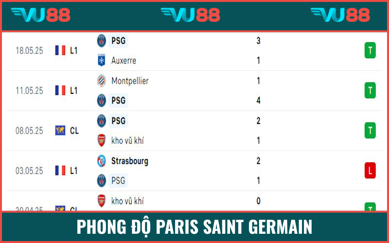 PSG mang đến sức tấn công tốt bậc nhất mùa 24/25
