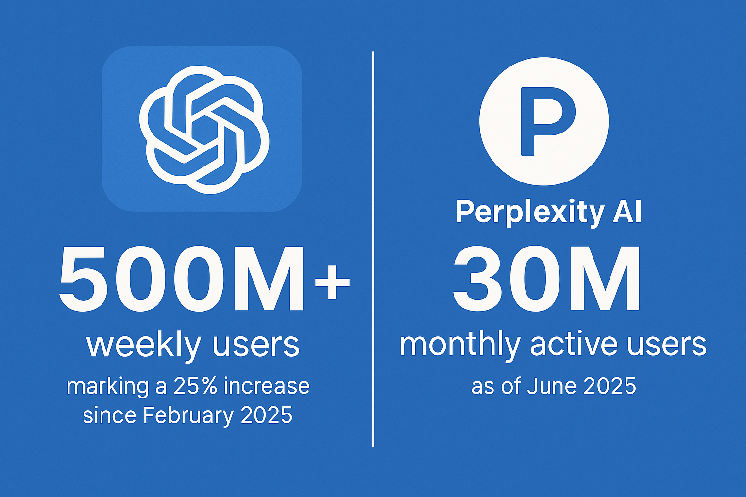 GEO vs. SEO Statistics
