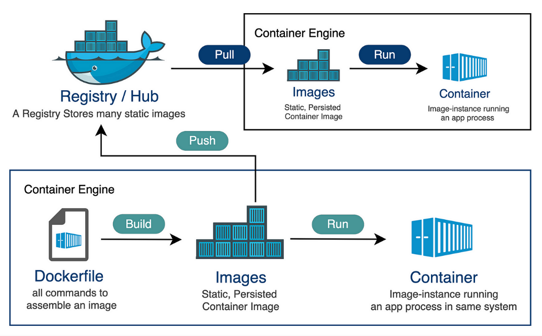 A diagram of a shipping process

Description automatically generated