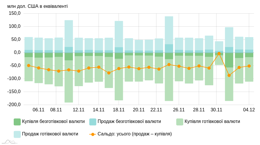 chart image