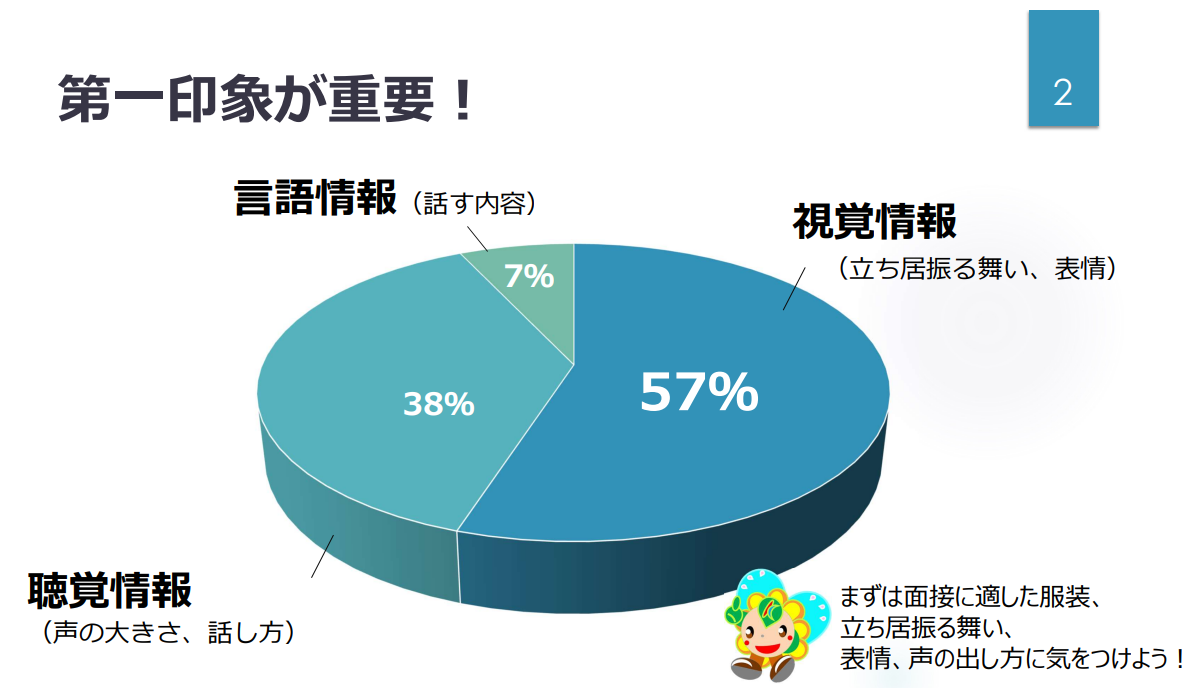 第一印象の重要性