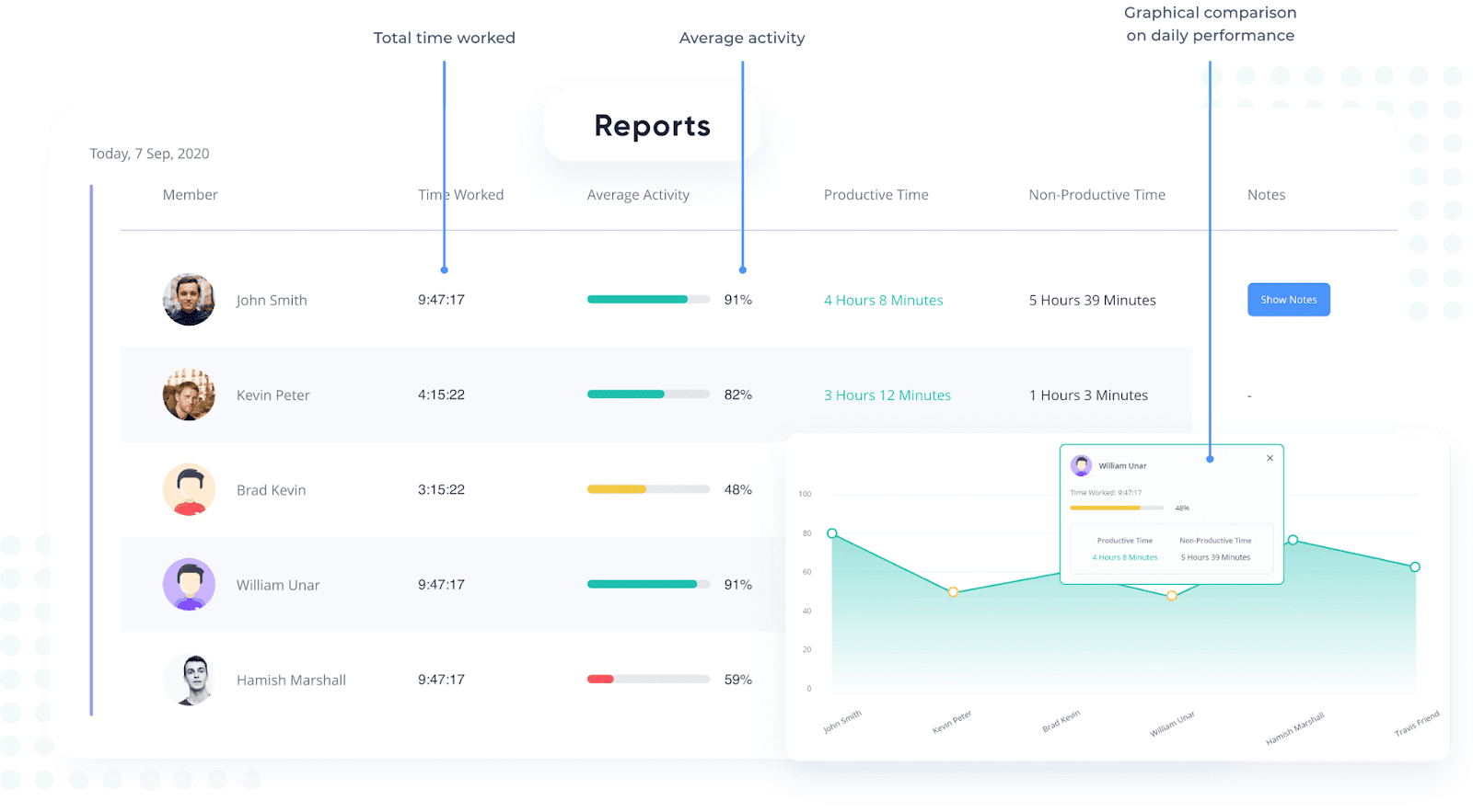 Image of Activity Tracking With Apploye