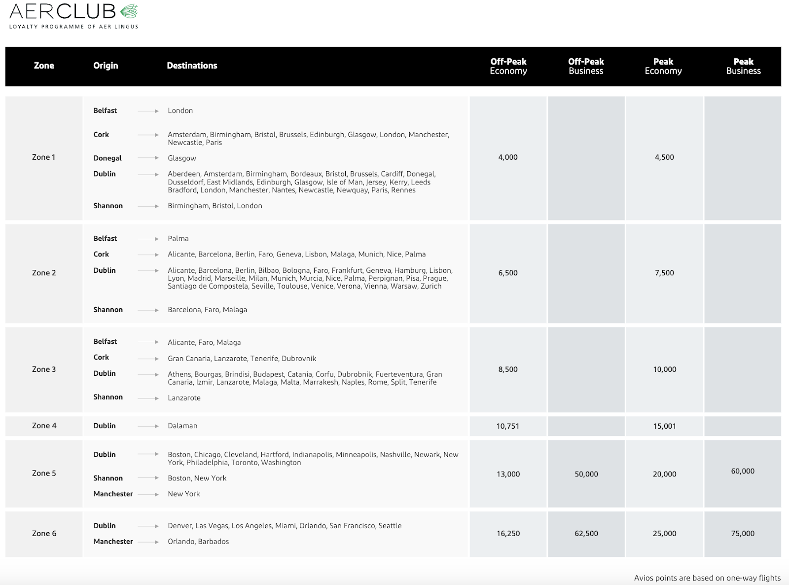 Aer Lingus award chart