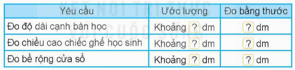 BÀI 57 THỰC HÀNH VÀ TRẢI NGHIỆM ĐO ĐỘ DÀII.HOẠT ĐỘNG 1Câu 1: Làm thước dây.Chuẩn bị một dải dây dài hơn 3 m.Dùng thước 1 m. Từ đầu dây, cứ 1 m em hãy vạch một vạch đỏ.Dùng thước kẻ có vạch chia đề-xi-mét. Từ đầu dây, cứ 1 dm em hãy vạch một vạch xanh (trừ chỗ đã có vạch đỏ).Đáp án chuẩn:Các em tiến hành làm theo hướng dẫn để hoàn thành làm thước dây.Câu 2: Em hãy ước lượng độ dài của một số đồ vật trong lớp theo yêu cầu, rồi dùng thước dây đã làm đo lại. Sau đó ghi kết quả vào phiếu thực hành.Đáp án chuẩn:Phần đo bằng thước các em tự đo trong phòng lớp học rồi điền vào bảng.Câu 3: Số? Đáp án chuẩn:Cổng trường em rộng khoảng 5 m.Tòa nhà em học cao khoảng 40 m.     b) Các em tự đo trong phòng lớp học rồi điền vào kết quả.II.HOẠT ĐỘNG 2