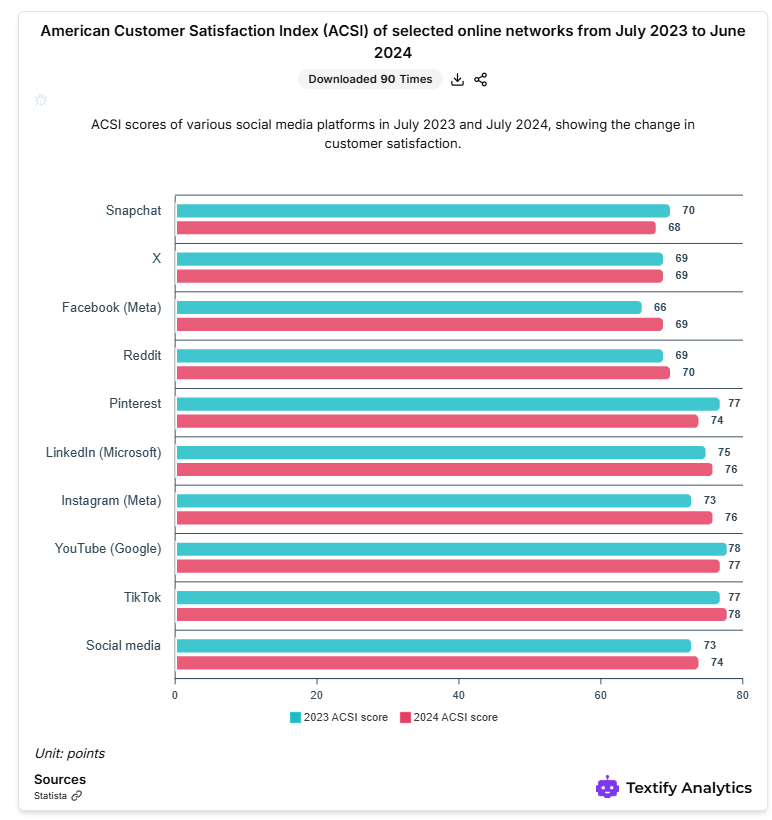 American customer Satisfaction Index