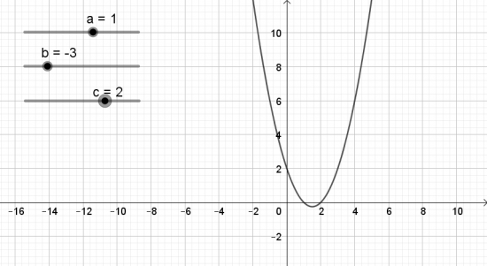 BÀI 1. VẼ ĐỒ THỊ HÀM SỐ BẬC HAI BẰNG PHẦN MỀM GEOGEBRA