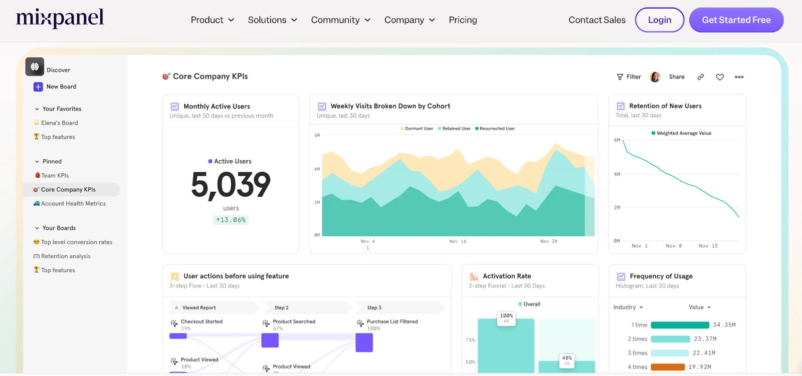 Mixpanel-reporting-dashboard