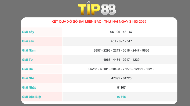 Kết quả xổ số miền Bắc ngày 31/03/2025