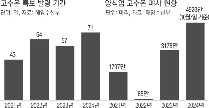 큰바다수산-2 이미지
