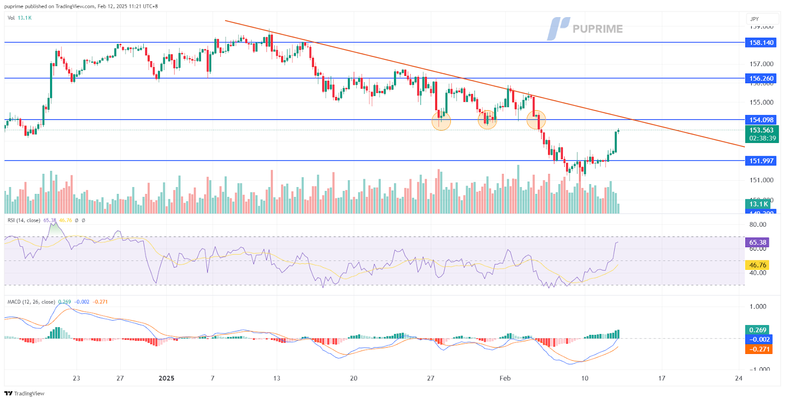 USDJPY 12022025