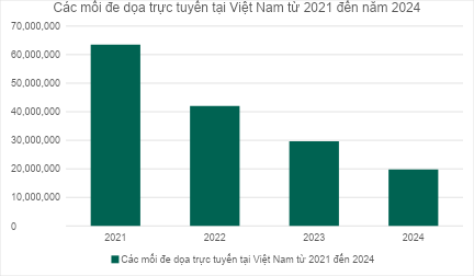 Tại Việt Nam, tin tặc thường sử dụng kỹ thuật tấn công phi xã hội - AD 4nXeaxmhOgKlOwEKuLQBJGGfOC PyZV7ZnlMXa3Odk WqcZEA1AHN1zGeY84 IByi JkDrSRHPOKRBObbwqSrnqPCP5dhk6FMMyGksm260KEenJaWsCuZp3fxqFjrTnR Lsd03CA aErYkBBhKu1KhQ?key=VUnO5tWjIK3H1jdil5DN0YcW