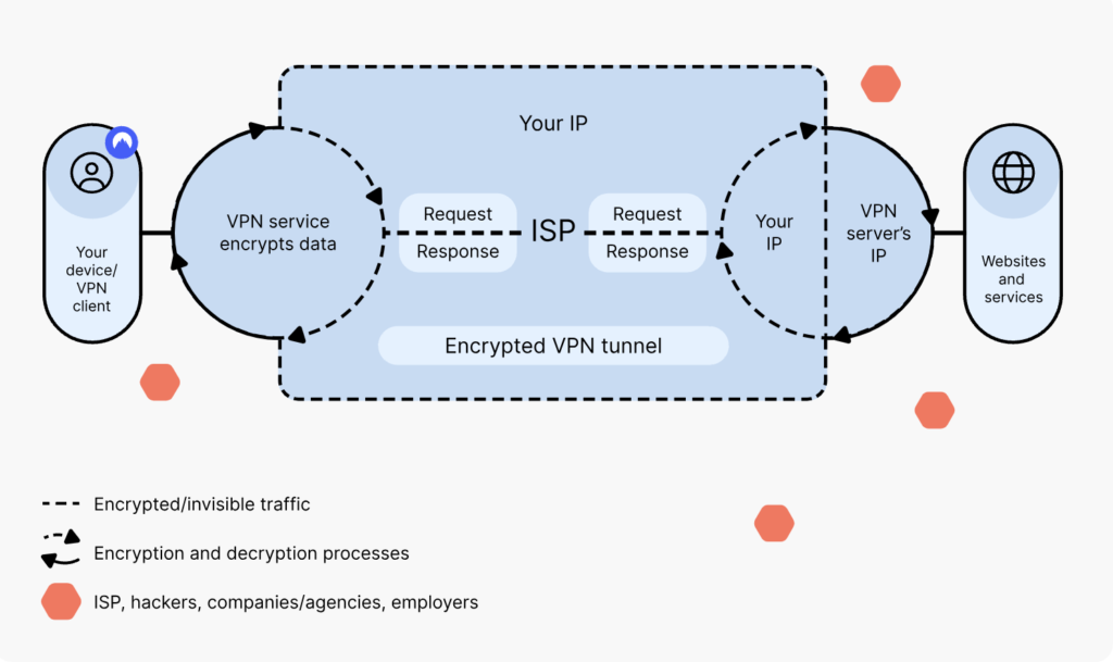 Best VPN
