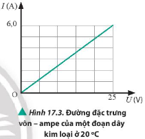 BÀI 17. ĐIỆN TRỞ. ĐỊNH LUẬT OHMs