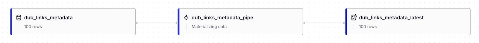 A data lineage for Dub's links metadata events