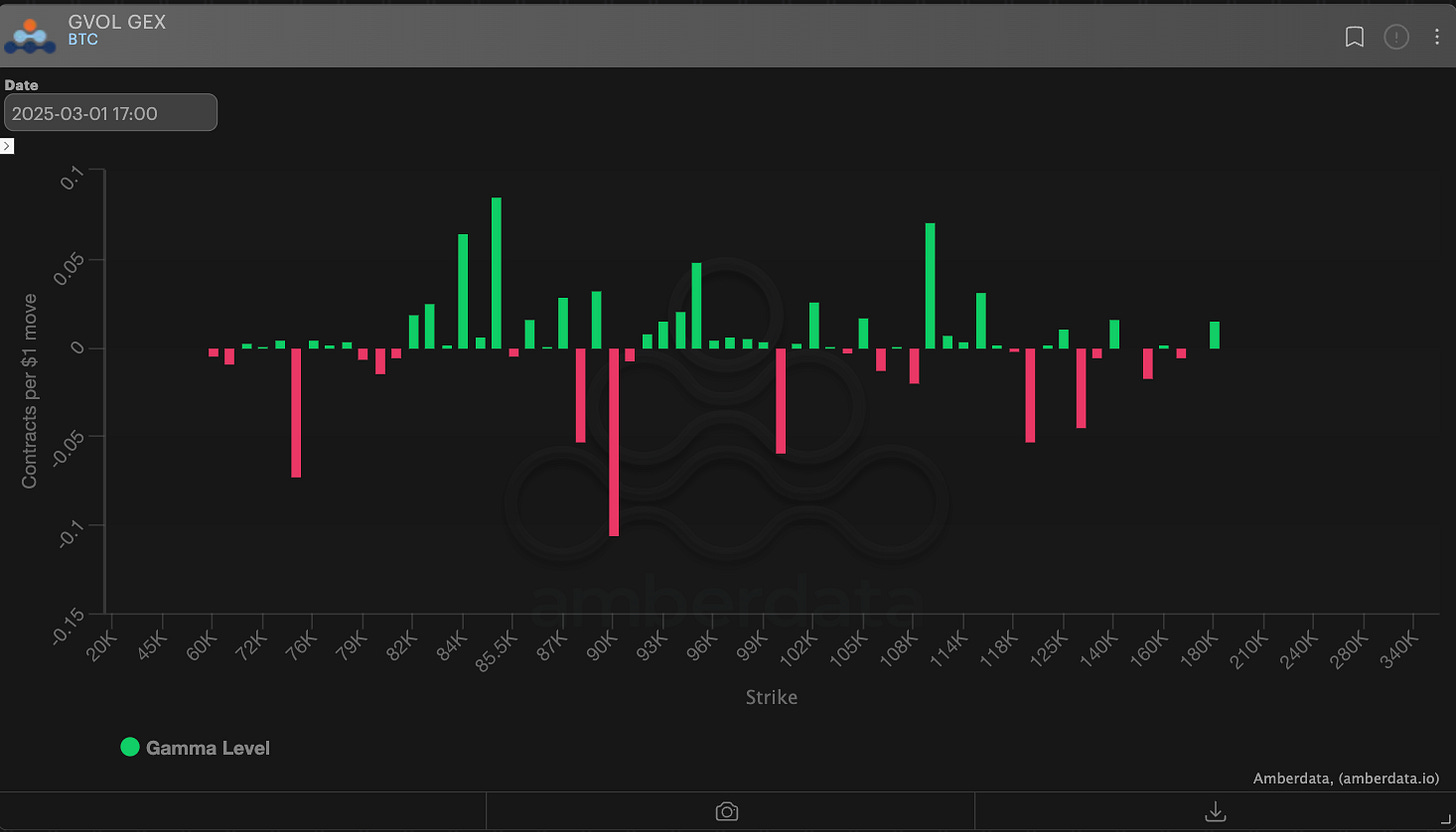 BTC Dealer Positioning